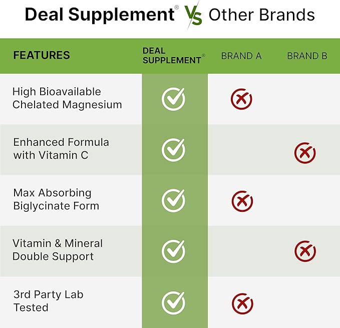DEAL SUPPLEMENT Magnesium Glycinate 500mg Per Capsule (1000mg Per Serving) Plus Vitamin C, 240 Capsules – 100% Chelated for Easy Absorption – Essential Mineral Supplement