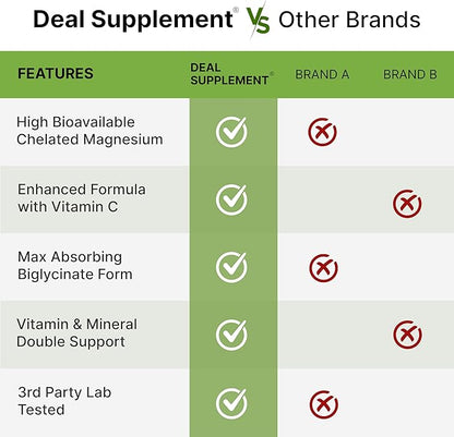 DEAL SUPPLEMENT Magnesium Glycinate 500mg Per Capsule (1000mg Per Serving) Plus Vitamin C, 240 Capsules – 100% Chelated for Easy Absorption – Essential Mineral Supplement