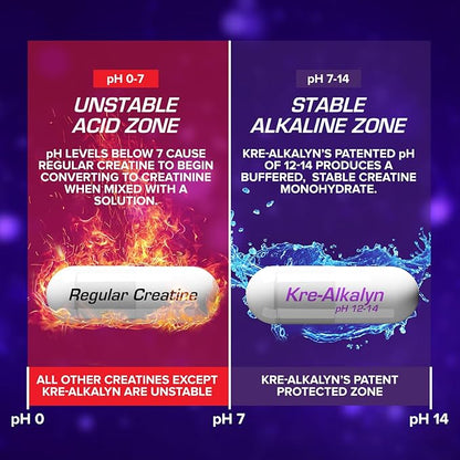 EFX Sports Kre-Alkalyn EFX | pH Correct Creatine Monohydrate Pill Supplement | Vegan Friendly | Strength & Muscle Growth | 90 Servings, 180 Veggie Capsules (Pack of 2)