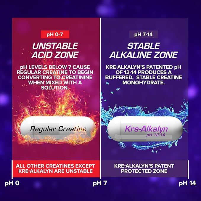 EFX Sports Kre-Alkalyn EFX | pH Correct Creatine Monohydrate Pill Supplement | Vegan Friendly | Strength & Muscle Growth | 90 Servings, 180 Veggie Capsules