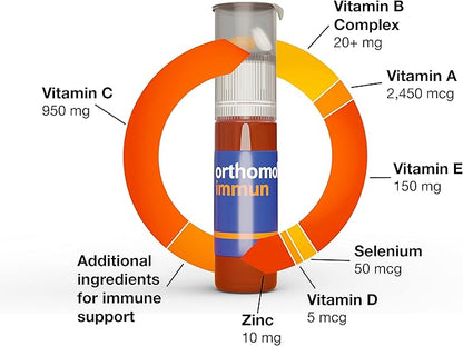 Orthomol Immun Vial, Daily Liquid Immune Support Supplement, 7-Day Supply, Includes Vitamins A, B, C, D, E, Zinc & Iodine, Premium Formula for Enhanced Immune Defense & Overall Vitality