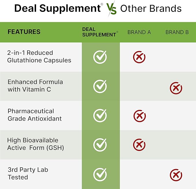 Glutathione Supplement 1,000mg Per Serving, 98% Purity | Plus Vitamin C 500mg, Active Reduced Form (GSH) | Intracellular Antioxidant – Supports Detoxification & Immune Health