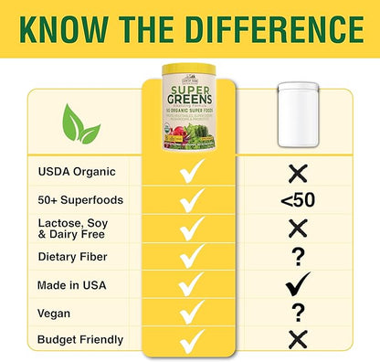 COUNTRY FARMS Super Greens Apple Banana Powder Smoothie, Organic Super Foods, USDA Organic Drink Mix, Fruits, Vegetables, Mushrooms, Superfood Nutrition, 40 Servings, 2 Pack