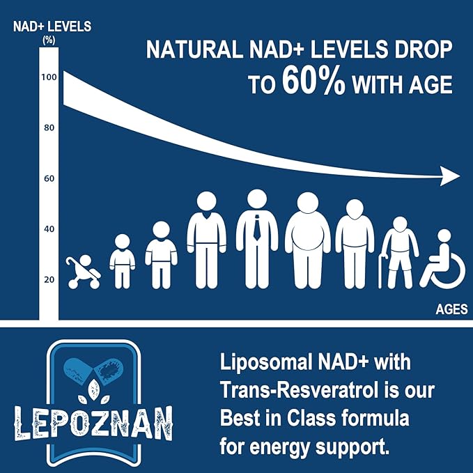Liposomal NAD+ 500 mg + Trans-Resveratrol 300 mg, Superior Absorption True NAD Supplement Efficient for Cellular Energy Metabolism & DNA Repair, 60 Softgels