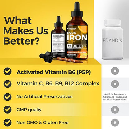 Liquid Iron Supplement for Women and Men - Iron Drops with B6, B9, B12, Vitamin C, Iron Vitamin for Anemia, Blood Builder, Folate for Red Blood Cell and Immune Support MCT Oil (2 Fl Oz, Citrus)