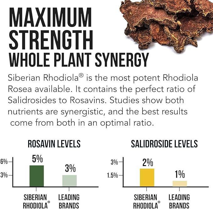 Siberian Rhodiola® Max Strength Rhodiola Rosea - 5% Rosavins, 2% Salidroside - BioPerine® Absorption Enhancement, Grown in Siberia, DNA Verified - Reduce Stress, Enhance Energy & Cognition*(60 Count)