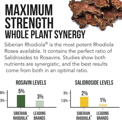 Siberian Rhodiola® Max Strength Rhodiola Rosea - 5% Rosavins, 2% Salidroside - BioPerine® Absorption Enhancement, Grown in Siberia, DNA Verified - Reduce Stress, Enhance Energy & Cognition*(60 Count)