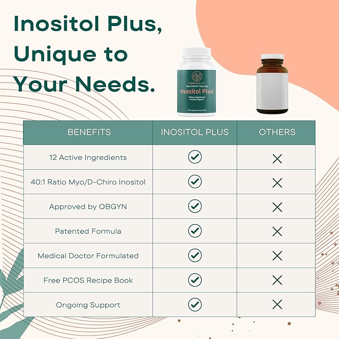 Inositol Plus Supplement for Women | Ovarian Health, Hormone Balance, Fertility, Ovulation | 40:1 Myo-Inositol D-Chiro & 12 Ingredients | Developed by Medical Doctor | 120 Capsules