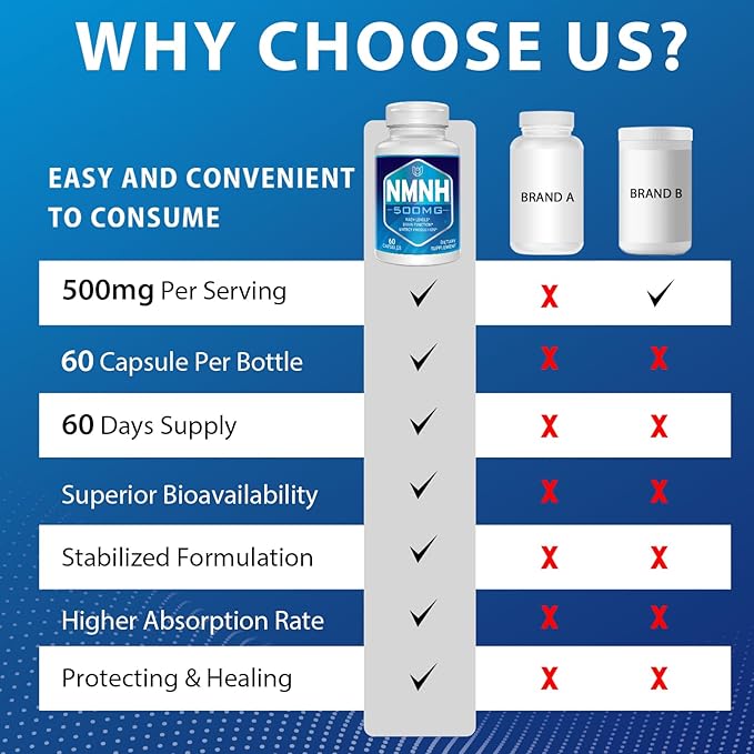 NMNH (Dihydronicotinamide Mononucleotide), 500mg per Serving NAD Supplement to Boost NAD+ Levels as We Age (May Be More Effective Than Nicotinamide Riboside) for Anti Aging, Energy Focus - 120 Capsule