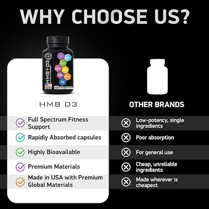 HMB Supplements with Vitamin D3 - 1,000mg Calcium Beta-Hydroxy Beta-Methylbutyrate per Serving for Muscle Growth, Strength & Recovery - 180 Gluten-Free, Non-GMO HMB Capsules, 3-Month Supply