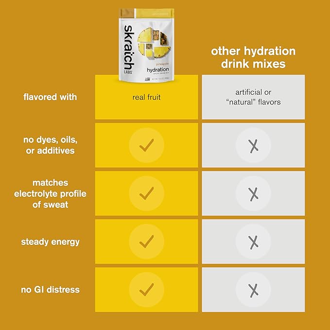 Skratch Labs Hydration Powder | Sport Drink Mix | Electrolytes Powder for Exercise, Endurance, and Performance | Pineapple | 20 Servings | Non-GMO, Vegan, Kosher