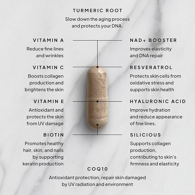 Healthy Aging Supplement for Women with Resveratrol, NAD, Collagen Booster, Biotin and More - Beauty with 12 Ingredients - USA Made, Vegan, 60 Capsules, Nutitionist formulated.