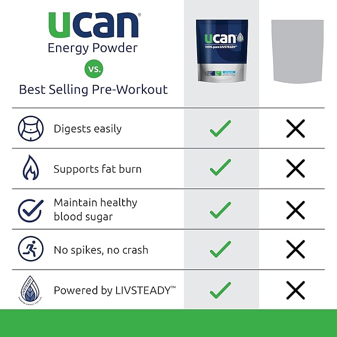 UCAN Energy Powder, Orange, Keto, Sugar-Free Pre & Post Workout for Men & Women, Non-GMO, Vegan, Gluten-Free, Great for Runners, Gym-Goers and High Performance Athletes | 30 Servings (26.5 Ounces)