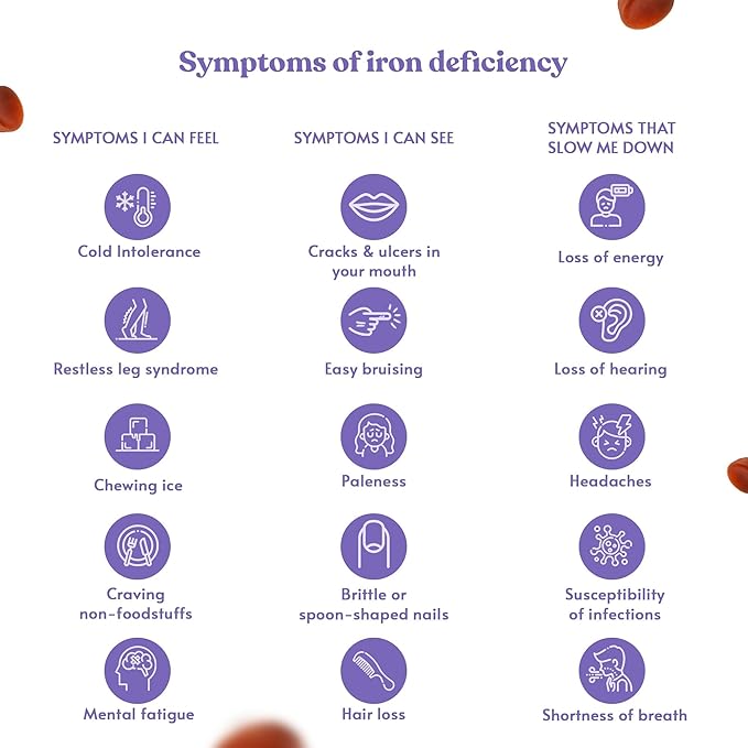 Iron Gummies Supplements for Adults (Women, Men) and Kids – Grape Flavor- Supports Anemia, Energy and Focus Levels – 200 Count