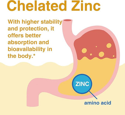 Lovita Zinc 50mg | Potent Highly-Absorbed Chelated Zinc Supplements, Picolinate & Bisglycinate | Vegan, Gluten Free, non-GMO | For Immune, Antioxidant Support & Healthy Skin | 200 Capsules (Pack of 3)