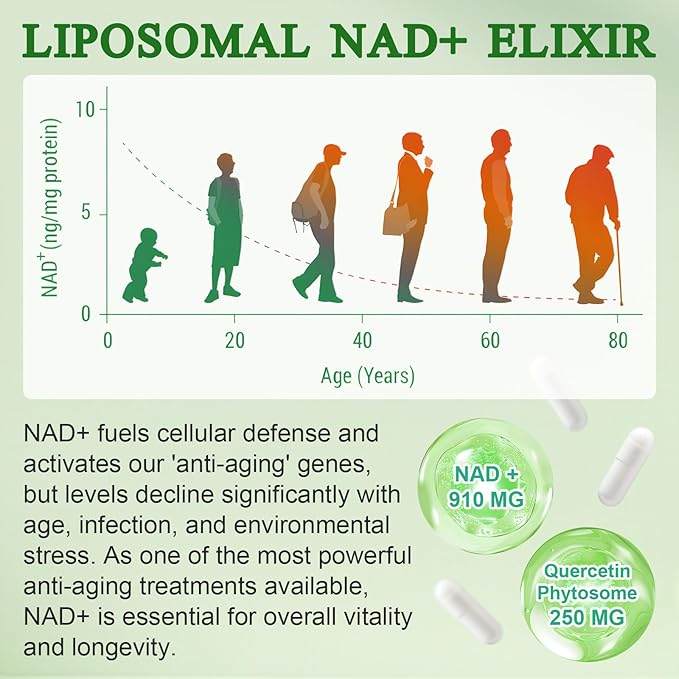 NAD+ Supplement 910mg - Liposomal Nicotinamide Riboside, Resveratrol, Quercetin, NAD Supplement Vitamin D3, Vitamin C - Cellular Energy, Repair and Aging for Men and Women, 120 Capsules