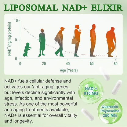 NAD+ Supplement 910mg - Liposomal Nicotinamide Riboside, Resveratrol, Quercetin, NAD Supplement Vitamin D3, Vitamin C - Cellular Energy, Repair and Aging for Men and Women, 120 Capsules