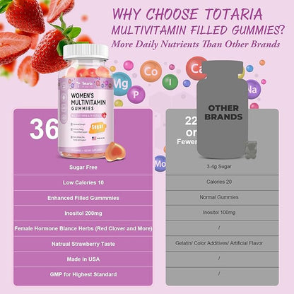 Sugar Free Multivitamin Gummies for Women 14+ w/Inositol, Iron, Folate, Biotin, Womens Daily Multivitamin Gummy w/Vitamin A, D, C, B, Support Hair, Skin, Energy, Immune, Strawberry Flavor
