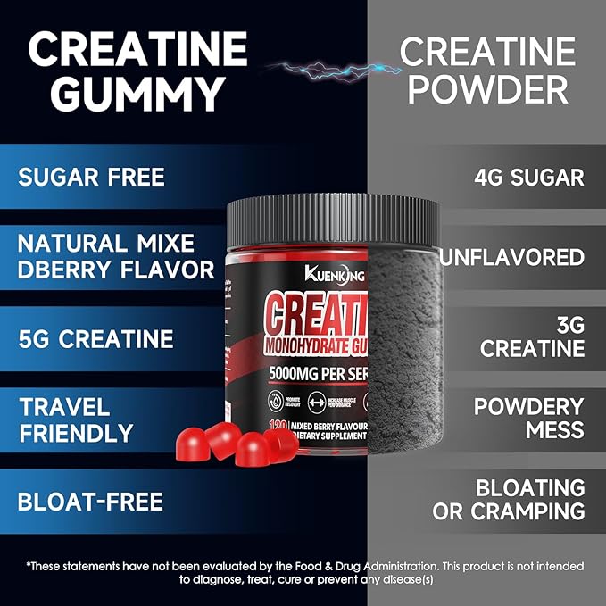 Creatine Monohydrate Gummies for Men & Women – 5000mg Creatine + 500mg L-Taurine & B12, Sugar-Free, Boost Focus, Strength & Endurance, Vegan, Anti-Melting Formula (Mixed Berry, 120 ct)