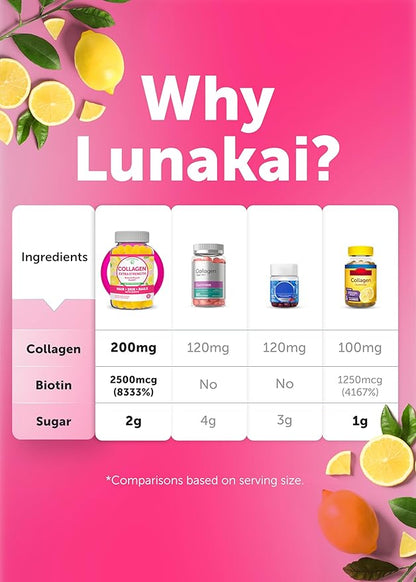 Lunakai USA Made Collagen Peptides Gummies - 200mg Non-GMO Anti-Aging Formula with Biotin, Zinc, Vitamins C & E for Hair, Skin and Nails, 60ct