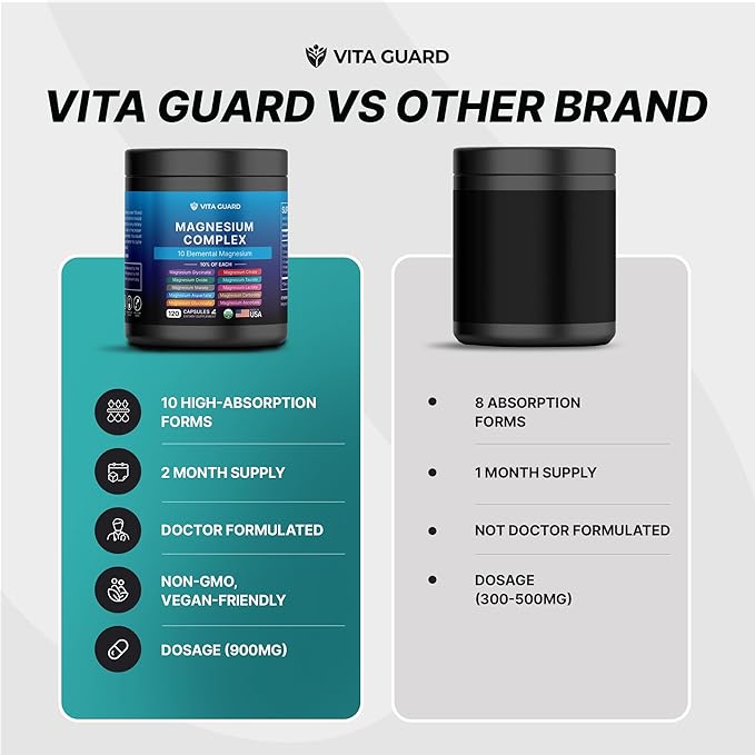 Magnesium Complex 900mg - 120 Capsules | High Absorption with 10 Active Forms Including Glycinate, Citrate, Taurate | Supports Bone, Heart, and Muscle Health | Non-GMO, Vegan-Friendly