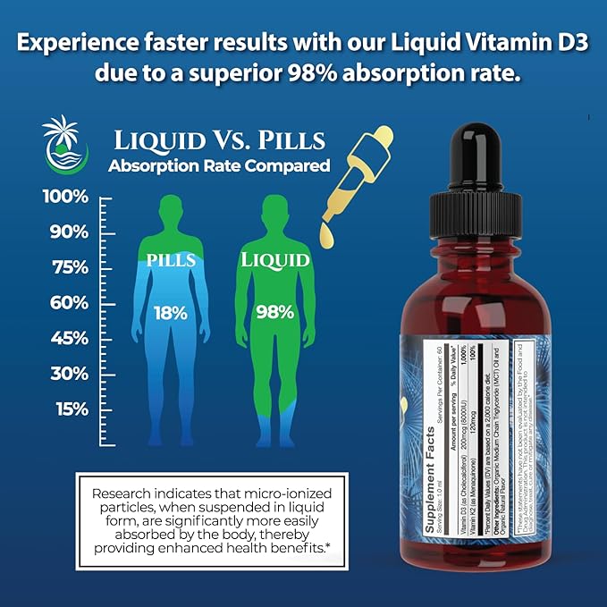 USDA Organic Liquid Vitamin D3 K2 Drops for Adults | Superdose 8000IU Pure Vitamin D3 | 60 Serv | Vitamin D K2 Supplement for Immune Support & Bone Health | 98% Absorption | Vegan, Non-GMO | 2 Fl Oz