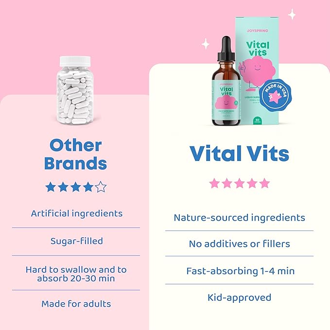 JoySpring Vital Vits - Kids Liquid Multivitamin - 2 fl oz (60 Servings) | Herbal Liquid Vitamins for Kids | Natural Flavor | Toddler Liquid Multivitamin for Kids with Elderberry, Spirulina, and More