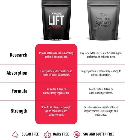 Lift Micronized Creatine Monohydrate Powder, Unflavored, 80 Servings - 100% Pure Natural 5000mg Formula Creatines - Highly Soluble Mass Gainer Bulk Supplement - Pre Workout for Muscle Growth & Repair