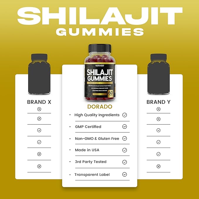 Shilajit Gummies 1000mg (Pure Himalayan Shilajit Gummies for Men & Women Gold Grade with 85+ Trace Minerals with Fulvic Acid) - Energy & Immunity Support - Third Party Tested, Vegan Safe, USA Made