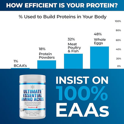 Ultimate 100% EAA Powder [Berry Flavor, 30 (5g) Servings] All 9 Essential Amino Acid Supplement with 40% Leucine in Optimized BCAA Ratio - Increase Energy, Lean Muscle & Recovery - Vegan & Keto
