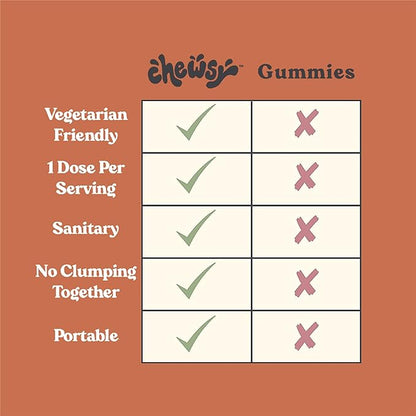 Chewsy 6-in-1 Immune Support Supplement Fruity Chews with Elderberry, Vitamin C, A & D, Zinc & Selenium - 30-Day Supply, Individually Wrapped Immunity Vitamins Chews for Adults and Kids (1)