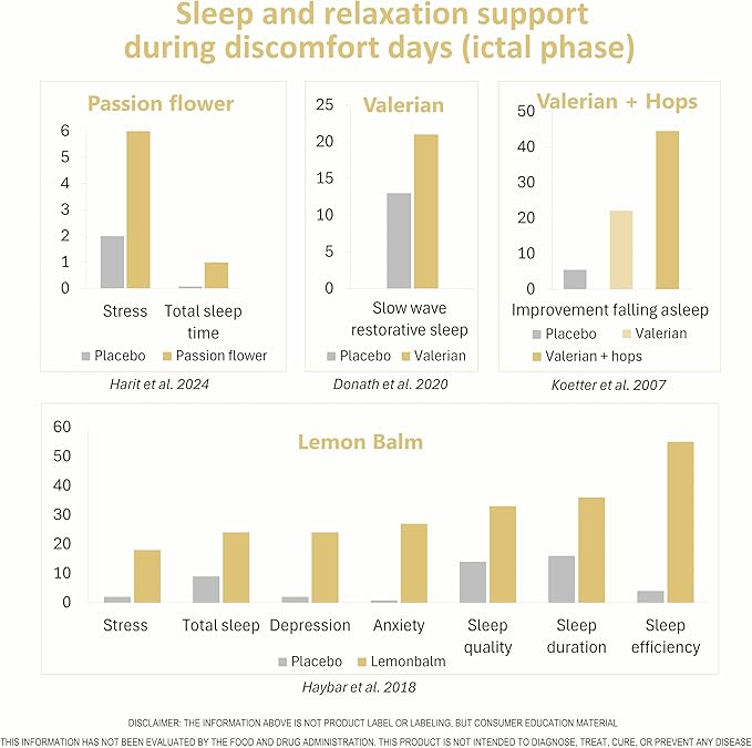 MigReLax | Doctor Formulated Natural Supplement for Migraine Relief and Tension Headache Needs | Relaxation and Sleep During Migraine Headache Days with Valerian | Lemon Balm | Passion Flower & Hops