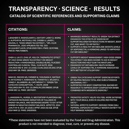 UNALTERED Hormone Balance for Weight Management - Natural Hormonal Wellness Support - Features Green Tea Extract, Cayenne, Magnesium, & Zinc - 90 Vegan Capsules