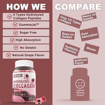 Hydrolyzed Collagen Peptides Gummies 800mg, Sugar Free Multi Peptides Type I II III V & X, Plus Biotin, Keratin & Vitamin for Women Men Healthy Skin Hair Nails, Bone & Joint Support