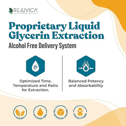 Bright Lungs - Lung Detox Support Supplement to Help Maintain Overall Lung & Respiratory Health - Grindelia, Lobelia, Licorice, Wild Cherry & More!