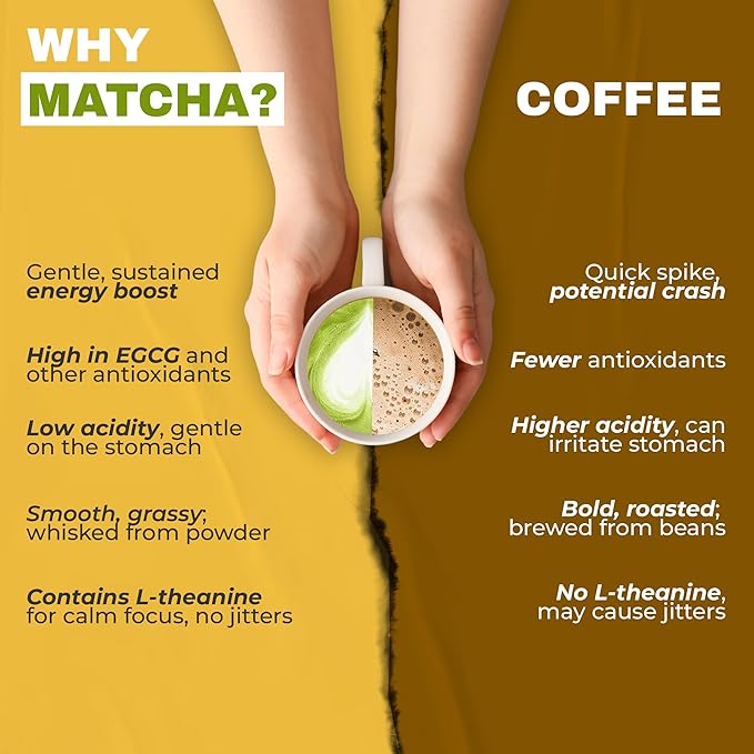 SoCal Sips Matcha Powder Japanese Green Tea – Strawberry Flavored Blend – Organic & Ceremonial Grade Matcha Powder – All Natural & Zero Sugar Added – Ideal for Tea, Smoothies, & Lattes – 1.43 Oz