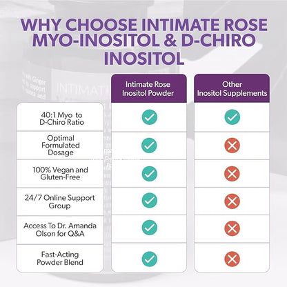 Intimate Rose Inositol Powder - Myo-inositol - D-Chiro Inositol - Ideal 40:1 Ratio - All-Natural 100% Hormonal Balance Supplements - Hormone Support for Women’s Ovarian Health - Made in USA