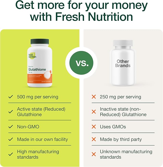 Glutathione Supplement Capsule - Strongest DNA Verified Glutathione Reduced - Vegan Friendly, Non GMO, Gluten & Soy Free