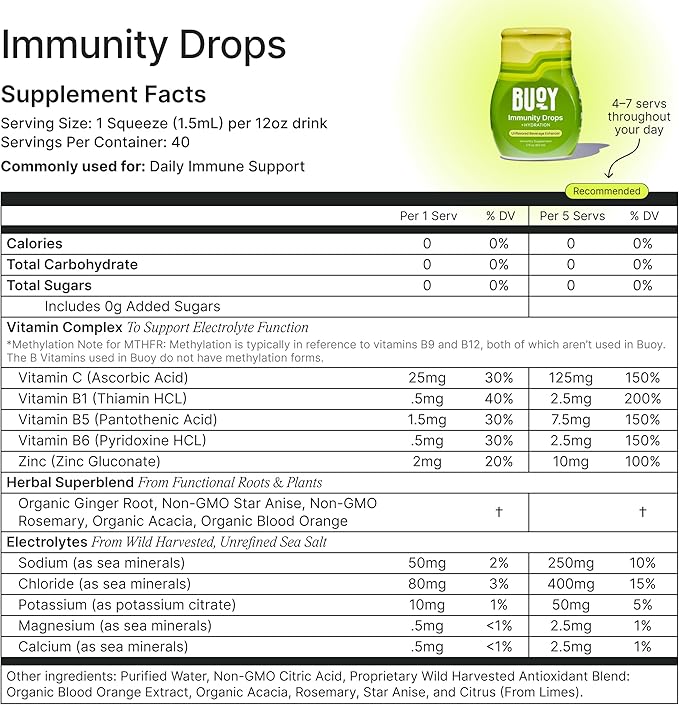 Buoy Electrolyte Drops Variety Pack Digestion + Brain + Energy + Immunity | 160 Servings | No Sugar, No Sweeteners | Dietitian Recommended | Trace Minerals | Purposefully Unflavored | Add to Any Drink