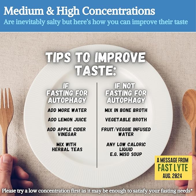 Fasting Electrolyte Supplement Powder | No Sugar Unflavored Raw Electrolytes | 100% RDA Magnesium and Potassium with Trace Minerals | Carnivore & Keto Friendly | Sugar Free Fasting Salts