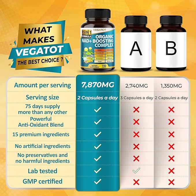 VEGATOT NAD+ Boosting Complex - NAD Supplements for Women & Men 15-in-1 Formula with Resveratrol Turmeric Quercetin Rosemary Bilberry Sage Green Tea