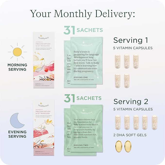 HealthyNest 3rd Trimester Prenatal Vitamin | Pregnancy Support for Fetal Brain Development with Methylfolate, Choline, DHA, Iron, Inositol | 31 Day Supply