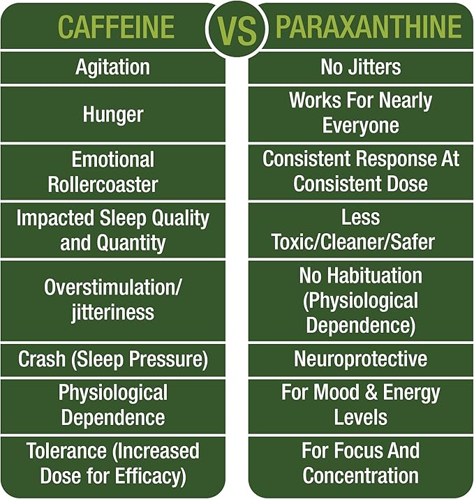 Paraxanthine Capsules for Clean, Jitter Free Energy. Enfinity Paraxanthine Supplement. Known for Focus, Concentration, and Productivity. Plus Great for A Pre Workout. for Men & Women. Nootropic Pills