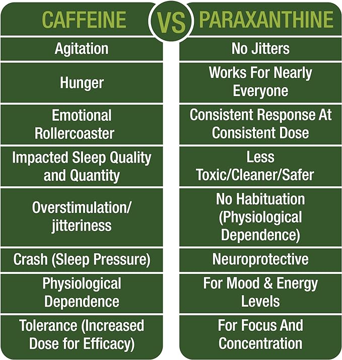 Paraxanthine Capsules for Clean, Jitter Free Energy. Enfinity Paraxanthine Supplement. Known for Focus, Concentration, and Productivity. Plus Great for A Pre Workout. for Men & Women. Nootropic Pills