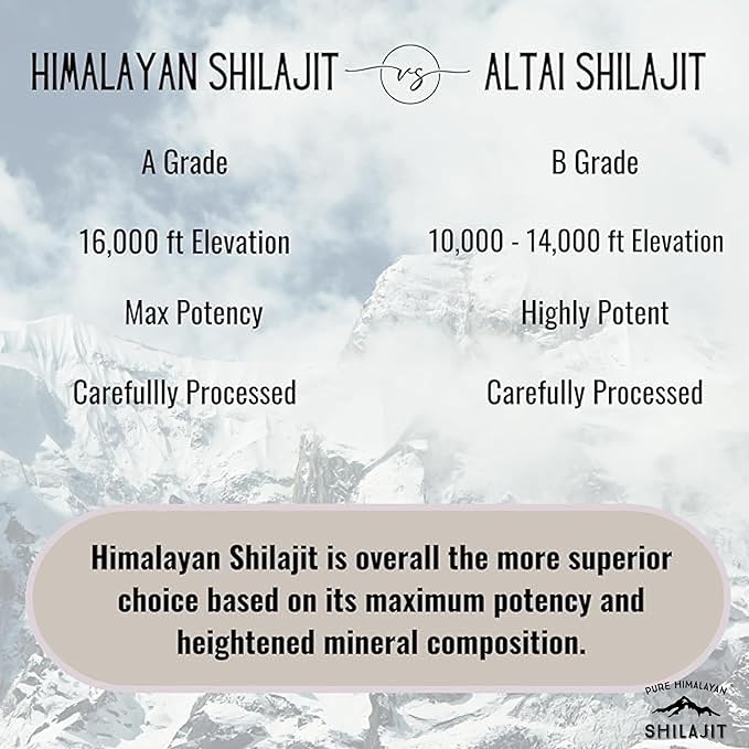 Himalayan Shilajit by Pure Himalyan Shilajit, Grade A Himalayan Soft Resin, Energy & Immune Support, Natural Source of Fulvic Acid & 85+ Trace Minerals Supplement for Men & Women (15ml/0.5oz)