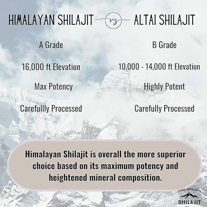 Himalayan Shilajit by Pure Himalyan Shilajit, Grade A Himalayan Soft Resin, Energy & Immune Support, Natural Source of Fulvic Acid & 85+ Trace Minerals Supplement for Men & Women (15ml/0.5oz)