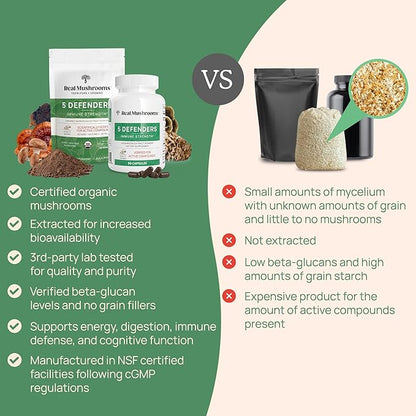 Real Mushrooms 5 Defenders Powder - Organic Mushroom Extract w/ Chaga, Shiitake, Maitake, Turkey Tail, & Reishi - Mushroom Supplement - Vegan, Non-GMO, 45 Servings