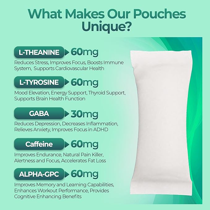 FYX Caffeine Nootropic Pouches (Spearmint) – Clean Energy & Focus with Alpha-GPC, L-Tyrosine & L-Theanine – Brain Supplement 60mg Caffeine Pouches – Sugar-Free Alpha Nootropic Pouches – 20-Pack