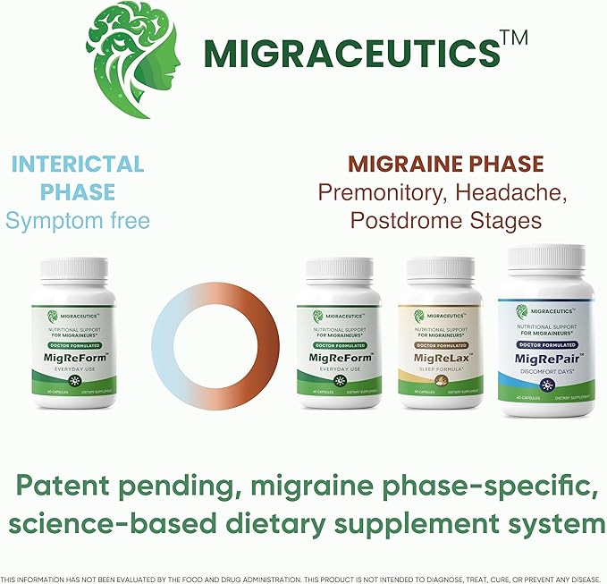 MigRePair | Doctor Formulated Natural Herbal Supplement for Migraine Relief Needs | Supports Relief During Migraine Discomfort (Ictal Phase) with Feverfew | PA-Free Butterbur | Pine bark & Grape Seed