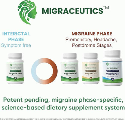 MigRePair | Doctor Formulated Natural Herbal Supplement for Migraine Relief Needs | Supports Relief During Migraine Discomfort (Ictal Phase) with Feverfew | PA-Free Butterbur | Pine bark & Grape Seed